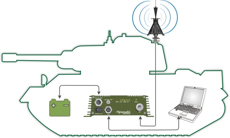 warfare_mobirake_super_wifi_VHF_UHF_SHF